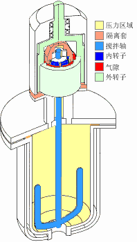 搪瓷反应釜工作状态的动画显示