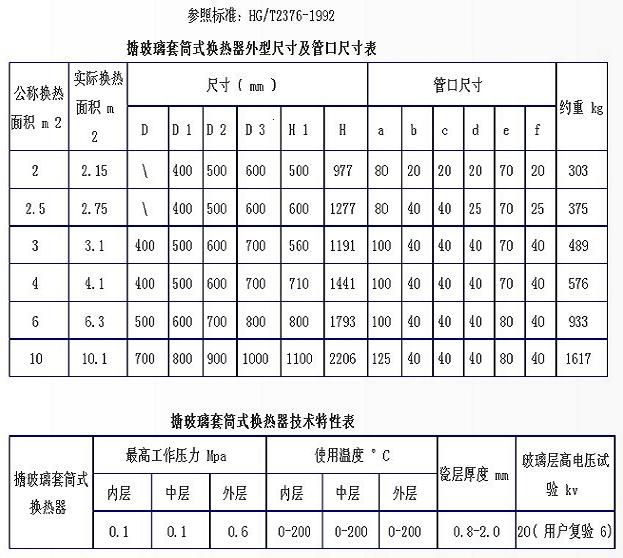 搪玻璃套筒换热器