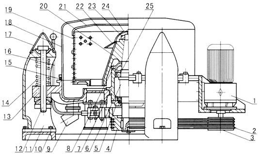 SX型三足式下部人工卸料离心机