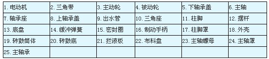 SX型三足式下部人工卸料离心机