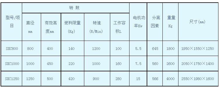 SXC型三足式下部人工卸料沉降离心机