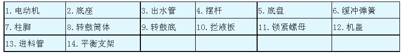 SB型三足式人工上卸料离心机