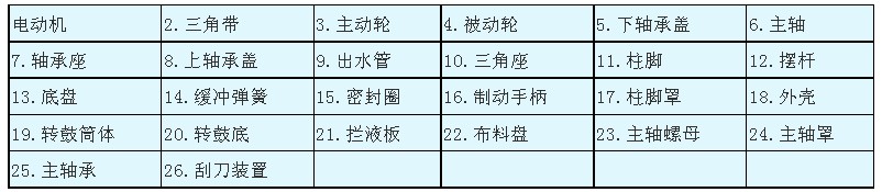 SG型三足式刮刀下卸料离心机